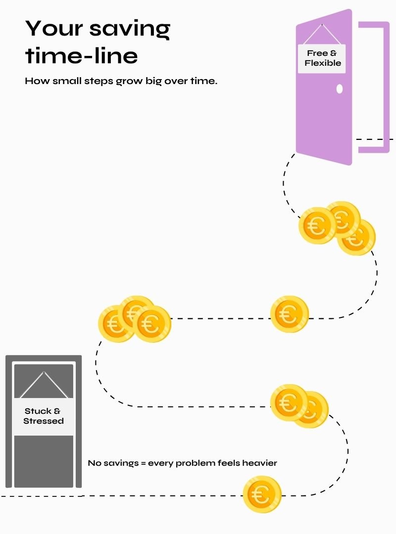 Infographic
