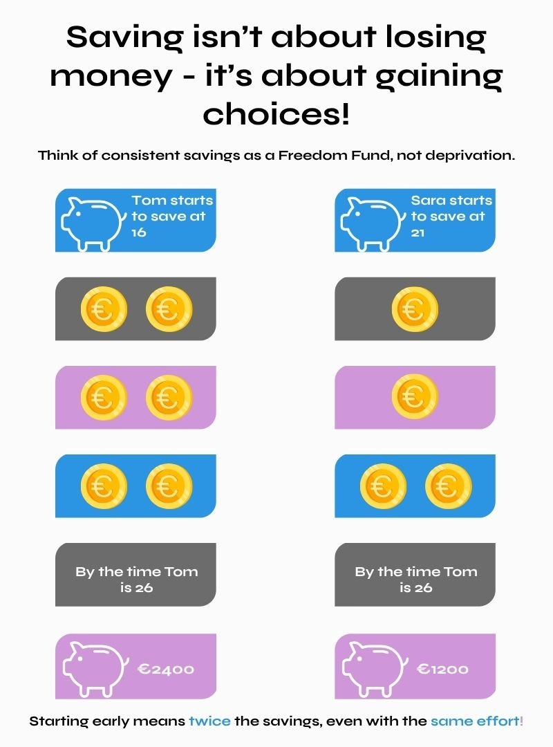 Infographic